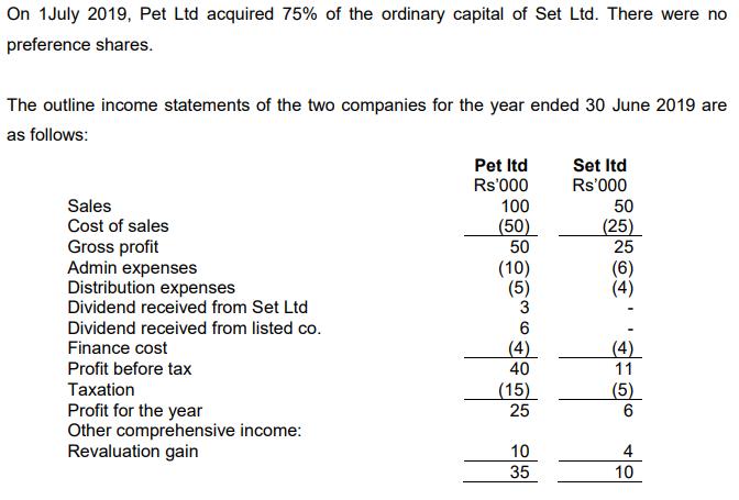 On July 2019, Pet Ltd acquired 75% of the ordinary capital of Set Ltd. There were no preference shares. The outline income st