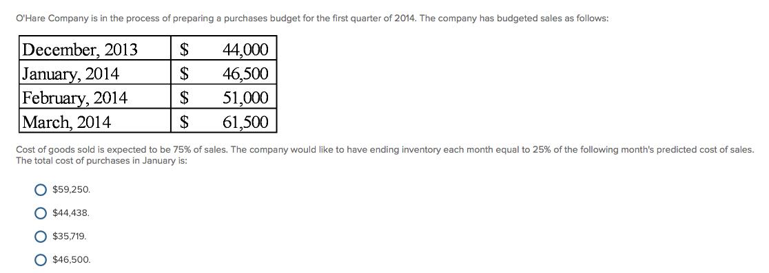 O'Hare Company is in the process of preparing a pu
