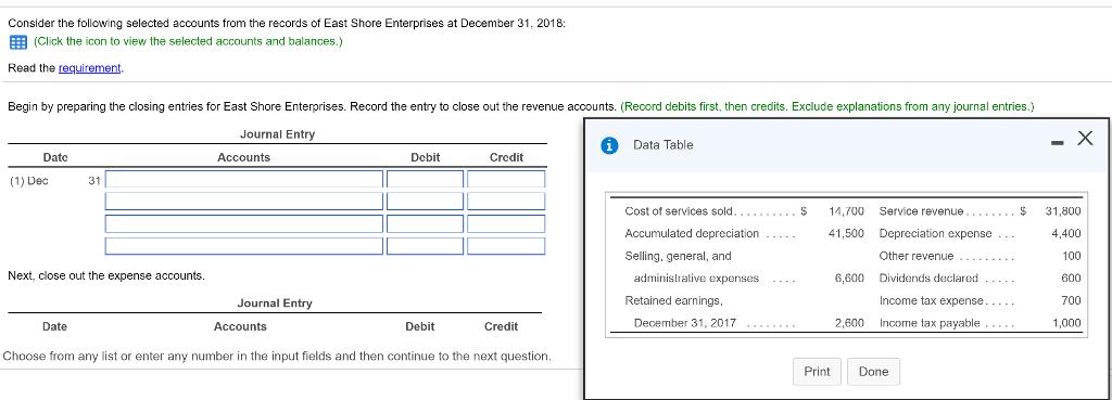 Consider the following selected accounts from the records of East Shore Enterprises at December 31, 2018 EEB (Click the icon to view the selected accounts and balances.) Read the requirement. Begin by preparing the closing entries for East Shore Enterprises. Record the entry to close out the revenue accounts. (Record debits first, then credits. Exclude explanations from any journal entries.) Journal Entry Data Table Datc Accounts Dcbit Credit (1) Dec 31 Cost of services sold.. Accumulated depreciation Seling, general, and $ 14,700 Service revenue . 41,500 Depreciation expense 31,800 4,400 100 600 700 1,000 Other revenue Next, close out the expense accounts. administrative expenses 6,600 Dividends declared Journal Entry Retained earnings Income tax expense Date Accounts Debit Credit December 31, 2017 2,600 ncome tax payable Choose from any list or enter any number in the input fields and then continue to the next question. PrintDone