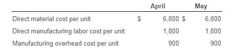 April $Direct material cost per unit Direct manufacturing labor cost per unit Manufacturing overhead cost per unit 6,800 $ 1
