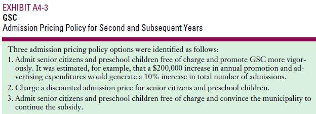 EXHIBIT A4-3 GSC Admission Pricing Policy for Second and Subsequent Years Three admission pricing policy options were identified as follows 1. Admit senior citizens and preschool children free of charge and promote GSC more vigor- ously. It was estimated, for example, that a $200,000 increase in annual promotion and ad- vertising expenditures would generate a 10% increase in total number of admissions. 2. Charge a discounted admission price for senior citizens and preschool children. 3. Admit senior citizens and preschool children free of charge and convince the municipality to continue the subsidy.