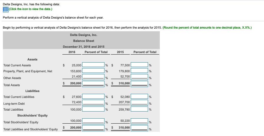 $ 77,500 %Delta Designs, Inc. has the following data: Click the icon to view the data.) Perform a vertical analysis of Delta