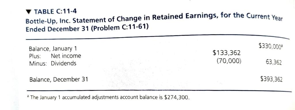 TABLE C:11-4 Bottle-Up, Inc. Statement of Change in Retained Earnings, for the Current van Ended December 31 (Problem C:11-61