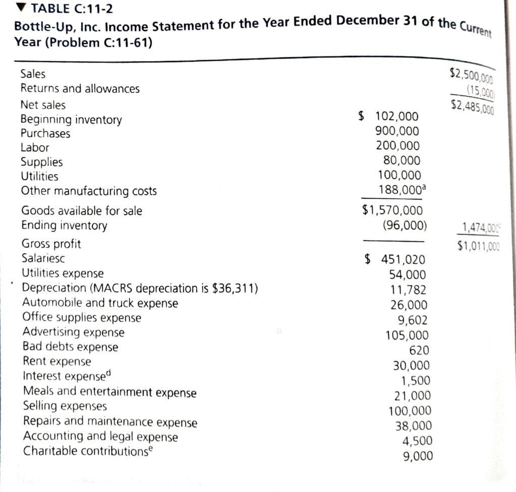 V TABLE C:11-2 Bottle-Up, Inc. Income Statement for the Year Ended December 31 of the Year (Problem C:11-61) of the Current $