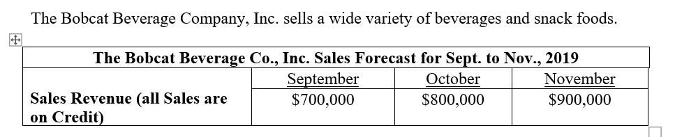 The Bobcat Beverage Company, Inc. sells a wide variety of beverages and snack foods. The Bobcat Beverage Co., Inc. Sales Fore