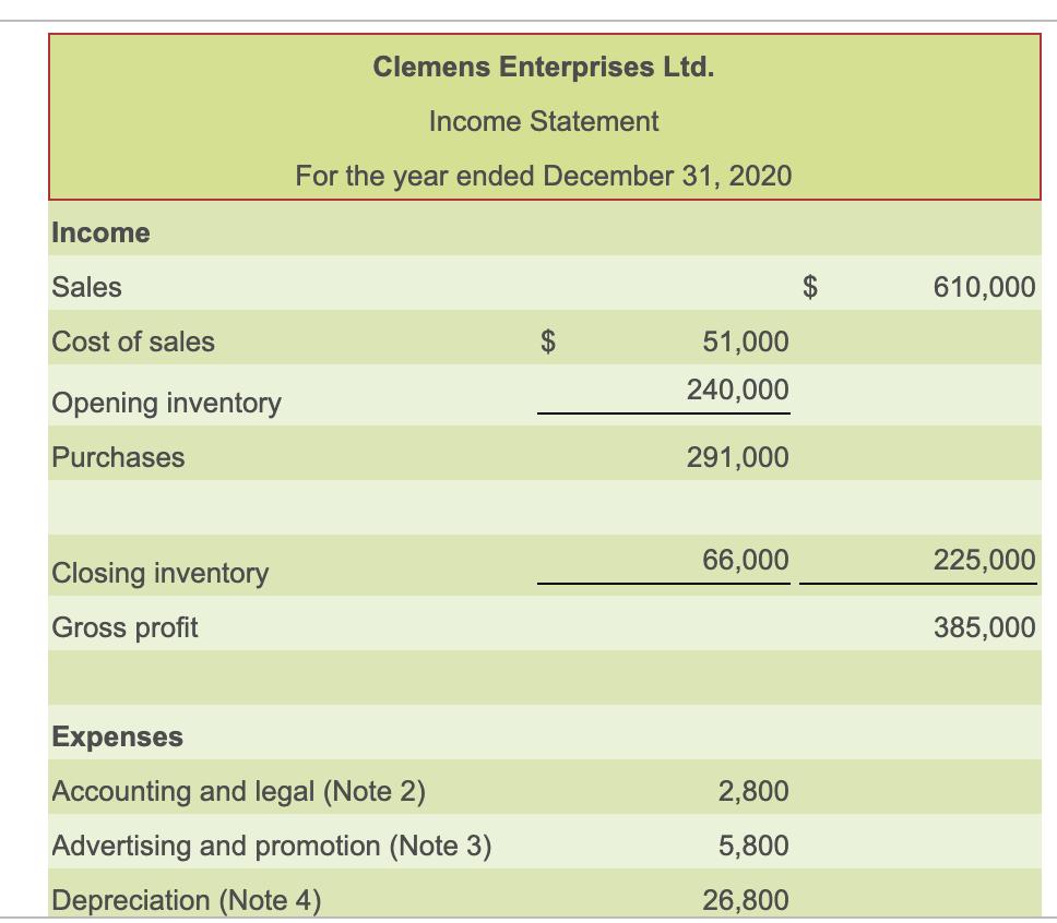 Clemens Enterprises Ltd.Income StatementFor the year ended December 31, 2020IncomeSales610,000Cost of sales51,000240,