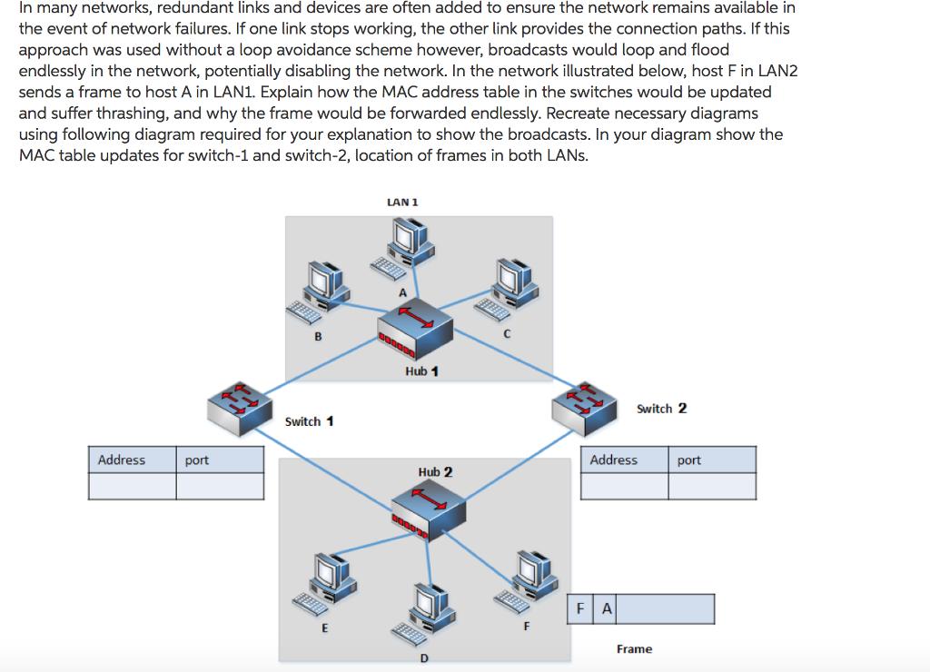 In many networks, redundant links and devices are often added to ensure the network remains available in the event of network failures. If one link stops working, the other link provides the connection paths. If this approach was used without a loop avoidance scheme however, broadcasts would loop and flood endlessly in the network, potentially disabling the network. In the network illustrated below, host Fin LAN2 sends a frame to host A in LAN1. Explain how the MAC address table in the switches would be updated and suffer thrashing, and why the frame would be forwarded endlessly. Recreate necessary diagrams using following diagram required for your explanation to show the broadcasts. In your diagram show the MAC table updates for switch-1 and switch-2, location of frames in both LANs. LAN 1 Hub 1 switch2 Switch 1 Address pot Address port Hub 2 FIA Frame