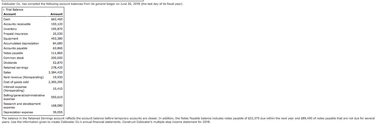 ens payable Dividends Coldwater Co. has compiled the following account balances from its general ledger on June 30, 20Y8 (the