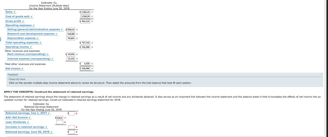 3,384,42 2,390,29 994,125 Coldwater Co. Income Statement (Multiple-step) For the Year Ending June 30, 20Y8 Sales Cost of good