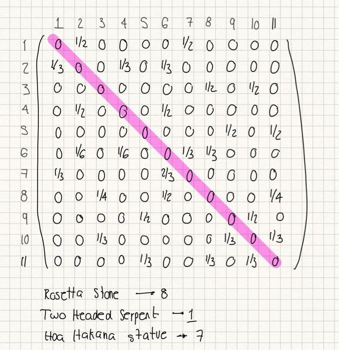 о 11 23 4S 1 2 3 14 S 6 6 7 8 lo || o 1/2 o o o o o ooo Уз оо 13 Ollb ol; О. /3 О О О О О. o O O O O O Olla 012 O o 17 О в