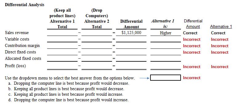 Differential Analysis (Keep all product lines) Alternative 1 Total (Drop Computers) Alternative 2 Total Differential Amount $