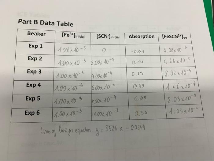 Part B Data Table Beaker [Fe3+]initial [SCN Jinitial Absorption [FeSCN2-leg Exp 1 0 -0.01 Exp 2 4.08x10-6 4 66x10-5 0.14 Exp 