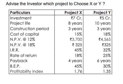 Advise the Investor which project to choose X or Y? Particulars Project x Project Y Investment *7 Cr. 5 Cr. Project life 8 ye