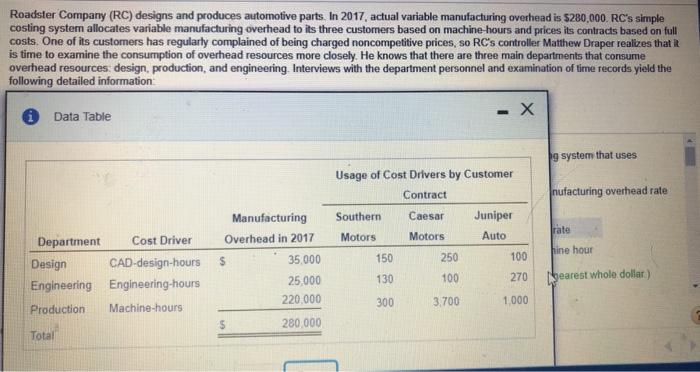Roadster Company (RC) designs and produces automotive parts. In 2017, actual variable manufacturing overhead is $280,000. RCs simple costing system allocates variable manufacturing overhead to its three customers based on machine-hours and prices its contracts based on full costs. One of its customers has regularly complained of being charged noncompetitive prices, so RCs controller Matthew Draper realizes that it is time to examine the consumption of overhead resources more closely. He knows that there are three main departments that consume overhead resources: design, production, and engineering. Interviews with the department personnel and examination of time records yield the following detailed information Data Table g system that uses Usage of Cost Drivers by Customer Contract nufacturing overhead rate Manufacturing Southern Caesar Juniper ate Department Cost Driver Overhead in 2017 MotorsMotors Design CAD-design-hours $ Engineering Engineering-hours Production Machine-hours Total Auto 35,000 25,000 220,000 280,000 150 130 300 250 100 3,700 100 ine hour 270 earest whole dollar) 1,000