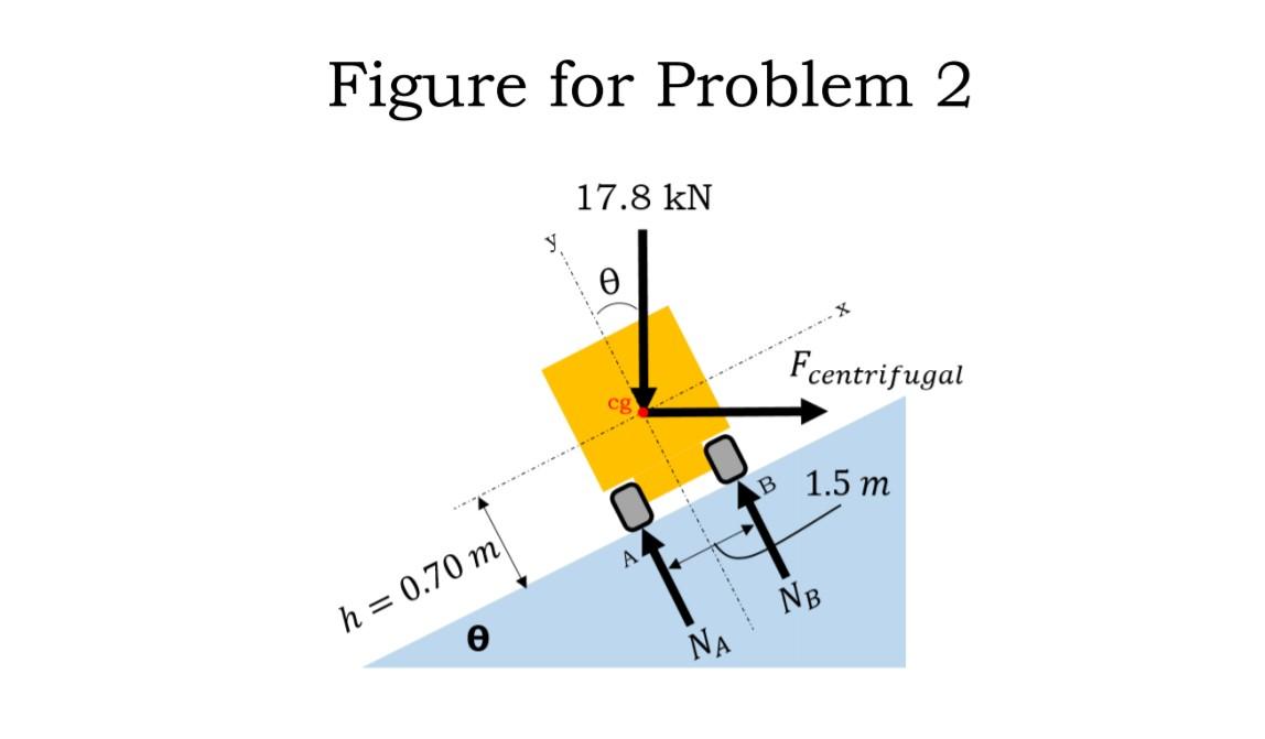 Figure for Problem 2 17.8 kN ? ? Fcentrifugal 0 B 1.5 m ?. NB h = 0.70 m ? ?? 
