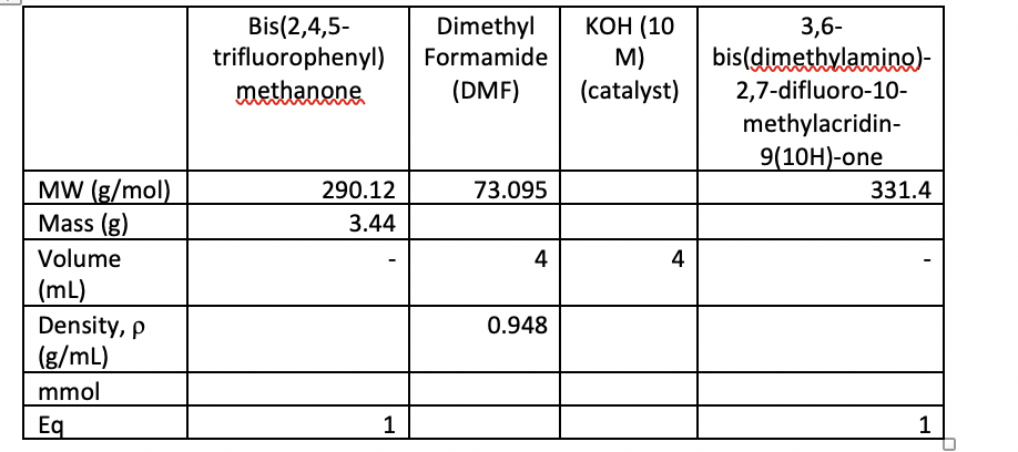 Bis(2,4,5- trifluorophenyl) methanone Dimethyl Formamide (DMF) KOH (10 M) (catalyst) 3,6- bis(dimethylamino)- 2,7-difluoro-10