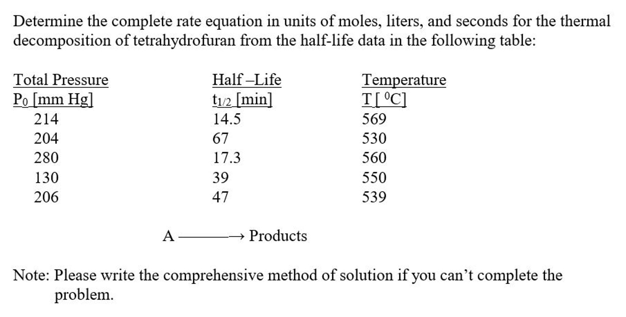 Determine the complete rate equation in units of m