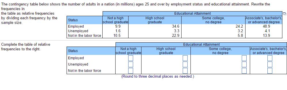 The contingency table below shows the number of adults in a nation (in millions) 25 ages and over by employment status and educational attainment. Rewrite the frequencies in the table as relative frequencies Educational Attainment by dividing each frequency by the Not a high Some college, school graduate graduate no degree or advanced degree sample size. 24.2 48.9 34.6 Employed 3.3 Unemployed 13.9 22.9 Not in the labor force Complete the table of relative Educational Attainment frequencies to the right. Not a high High school Some college, Status or advanced degree School graduate graduate no degree Employed Unemployed Not in the labor force Round to three decimal places as needed