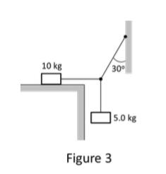 10 kg 30° 5.0 kg Figure 3
