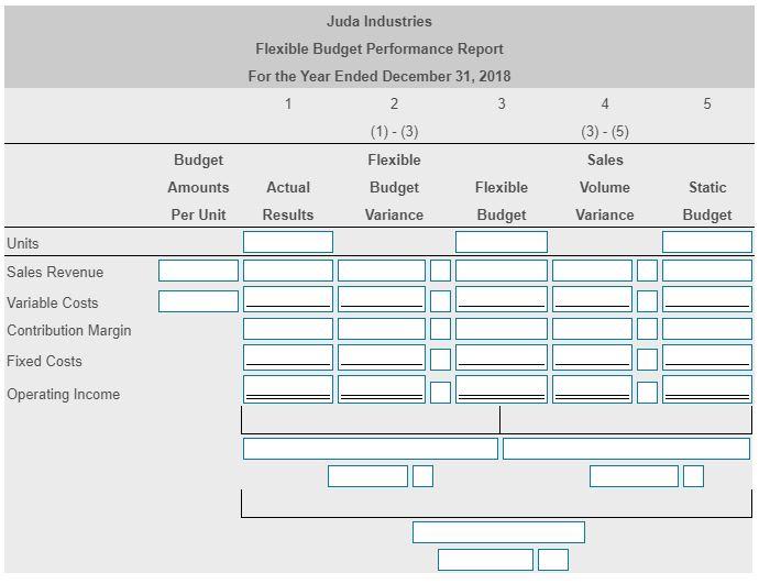 4 5Juda Industries Flexible Budget Performance Report For the Year Ended December 31, 2018 23 (1)-(3) Flexible Actual Budge