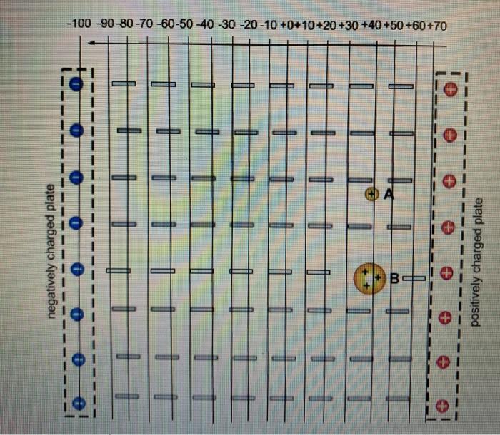 -100 -90-80 -70 -60-50 -40 -30 -20 -10 +0+10+20+30 +40 +50 +60+70 Dnegatively charged plate +DDDD========= 200 0 0 0 0 0 po