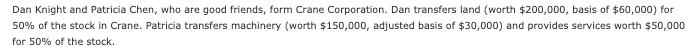 Dan Knight and Patricia Chen, who are good friends, form Crane Corporation. Dan transfers land (worth $200,000, basis of $60,