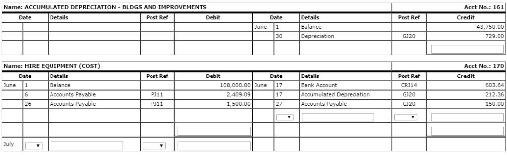 Name: ACCUMULATED DEPRECIATION - BLDGS AND IMPROVEMENTS Acct No.: 161 Date Details Post Ref Debit Date Post Ref Credit Detail