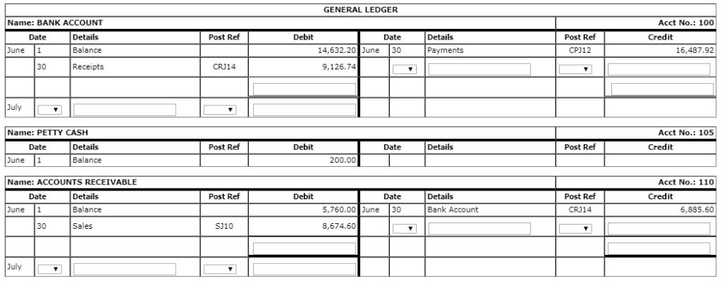 GENERAL LEDGER Acct No.: 100 Name: BANK ACCOUNT Date Details June 1 Balance Post Ref Debit Credit Date 30 Details Payments Po