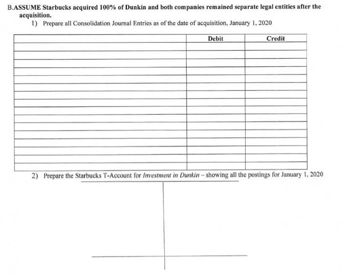 B.ASSUME Starbucks acquired 100% of Dunkin and both companies remained separate legal entities after the acquisition. 1) Prep