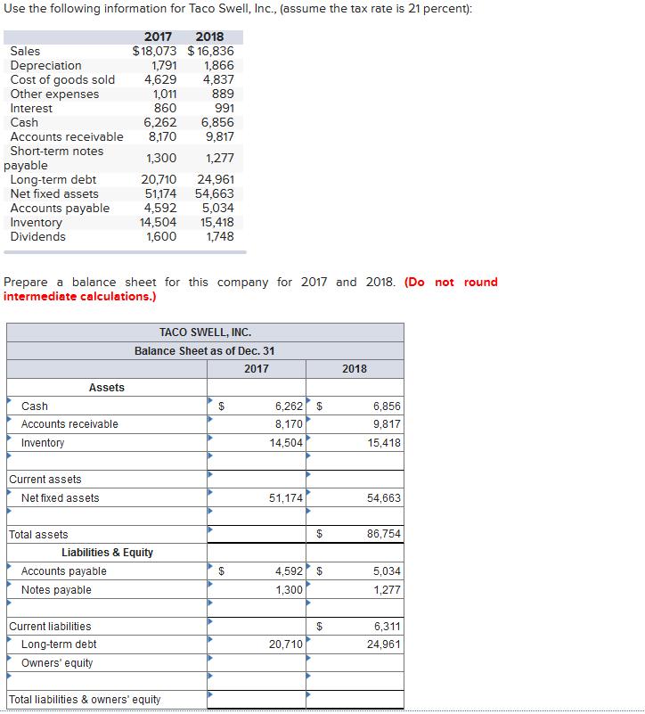Use the following information for Taco Swell, Inc., (assume the tax rate is 21 percent): Sales Depreciation Cost of goods sol