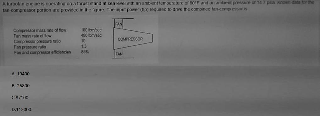 A turbofan engine is operating on a thrust stand at sea level