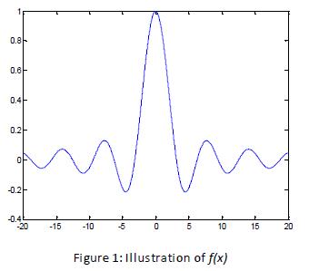 Figure 1: Illustration of f(x)