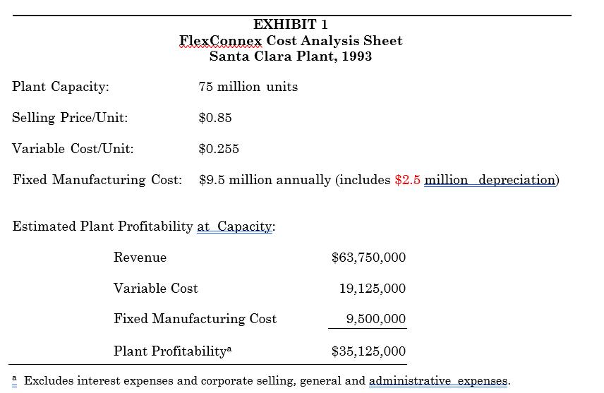 EXHIBIT 1 Flex Connex Cost Analysis Sheet Santa Clara Plant, 1993 Plant Capacity: 75 million units Selling Price/Unit: $0.85