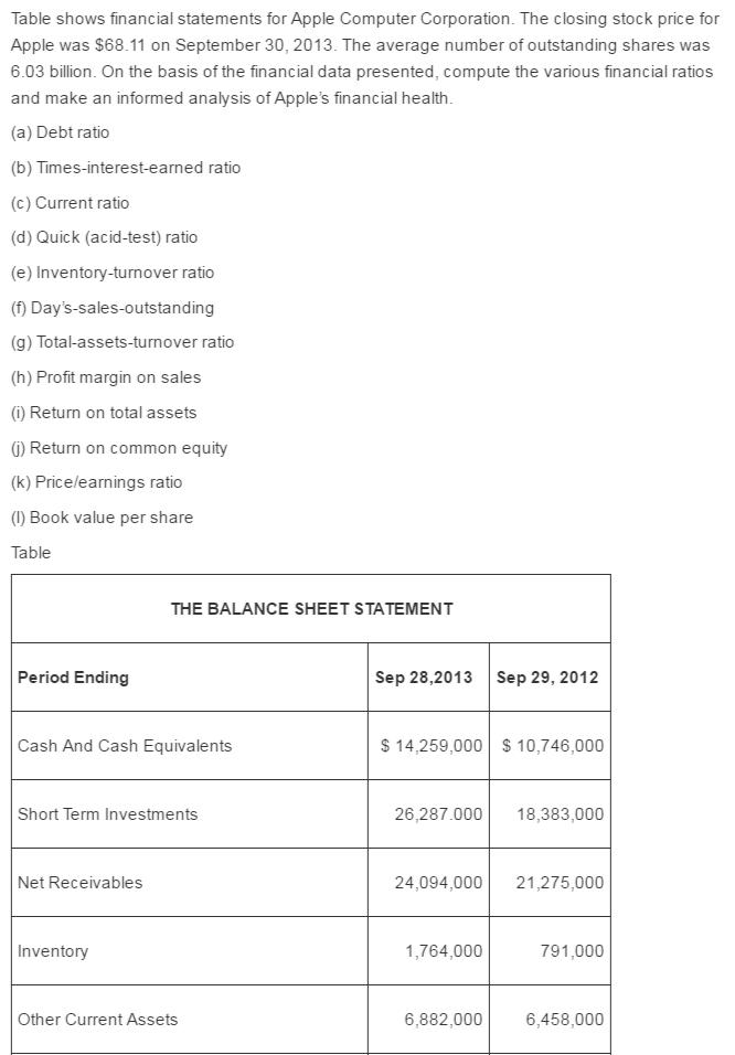 Table shows financial statements for Apple Computer Corporation. The closing stock price for Apple was $68.11 on September 30, 2013. The average number of outstanding shares was 6.03 billion. On the basis of the financial data presented, compute the various financial ratios and make an informed analysis ofApples financial health. (a) Debt ratio (b) Times-interest-earned ratio (c) Current ratio (d) Quick (acid-test) ratio (e) Inventory-turnover ratio (f Days-sales-outstanding (g) Total assets-turnover ratio (h) Profit margin on sales (i) Return on total assets Return on common equity (k) Price/earnings ratio (l) Book value per share Table THE BALANCE SHEET STATEMENT Period Ending Sep 28,2013 Sep 29, 2012 14,259,000 10,746,000 Cash And Cash Equivalents Short Term Investments 26,287.000 18,383,000 Net Receivables 24,094,000 21,275,000 1,764,000 791,000 Inventory Other Current Assets 6,882,000 6,458,000 