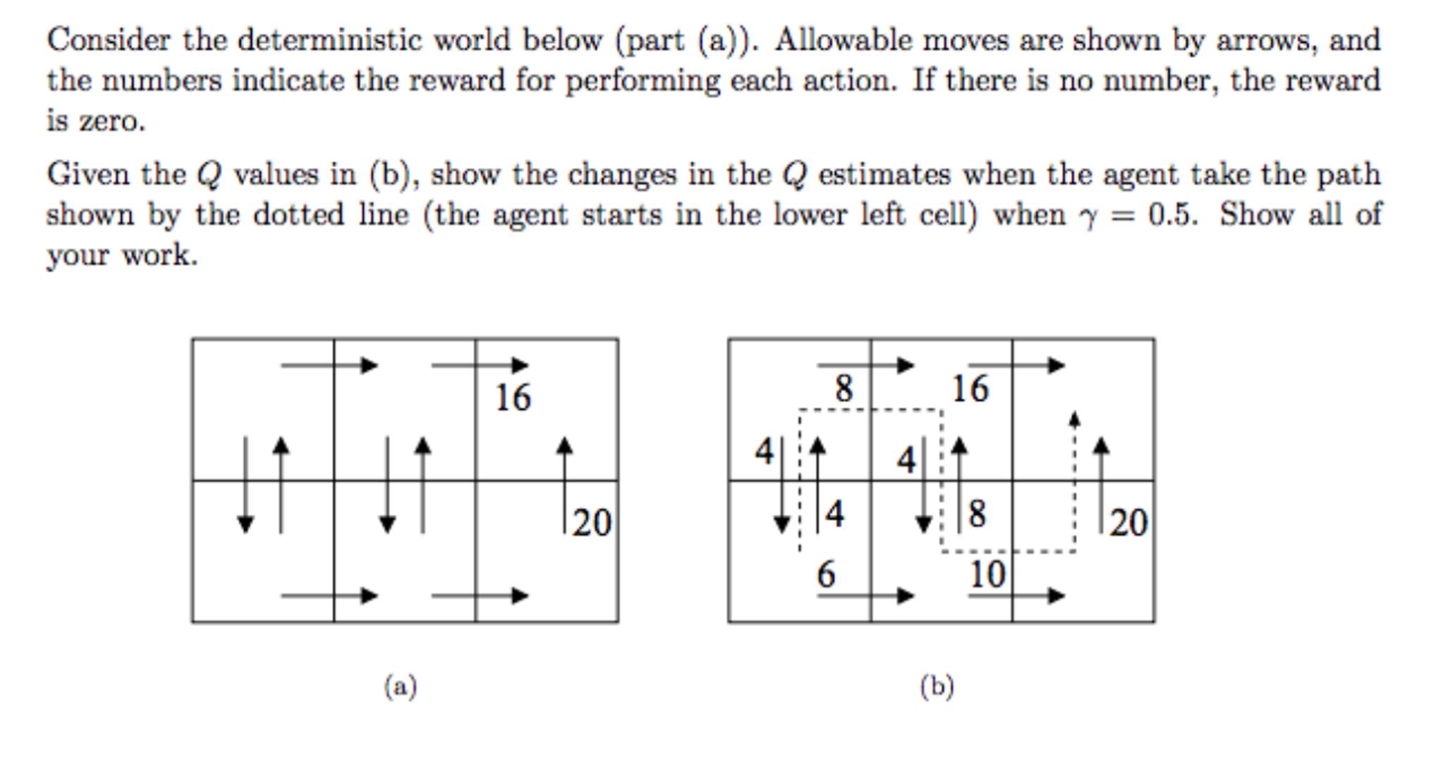 Consider the deterministic world below (part (a)).