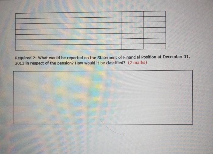 Required 2: What would be reported on the Statement of Financial Position at December 31, 2013 in respect of the pension? How