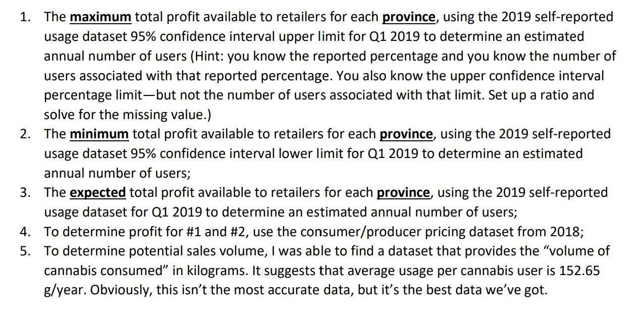 1. The maximum total profit available to retailers for each province, using the 2019 self-reported usage dataset 95% confiden