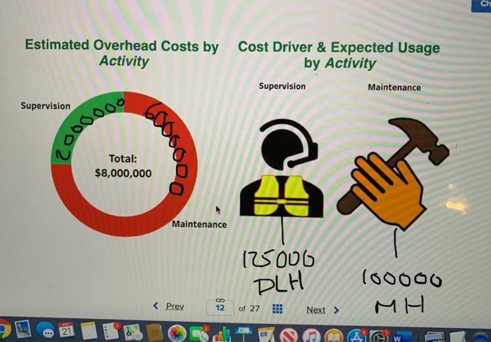 Ch Estimated Overhead Costs by Activity Cost Driver & Expected Usage by Activity Supervision Maintenance Supervision Total: $