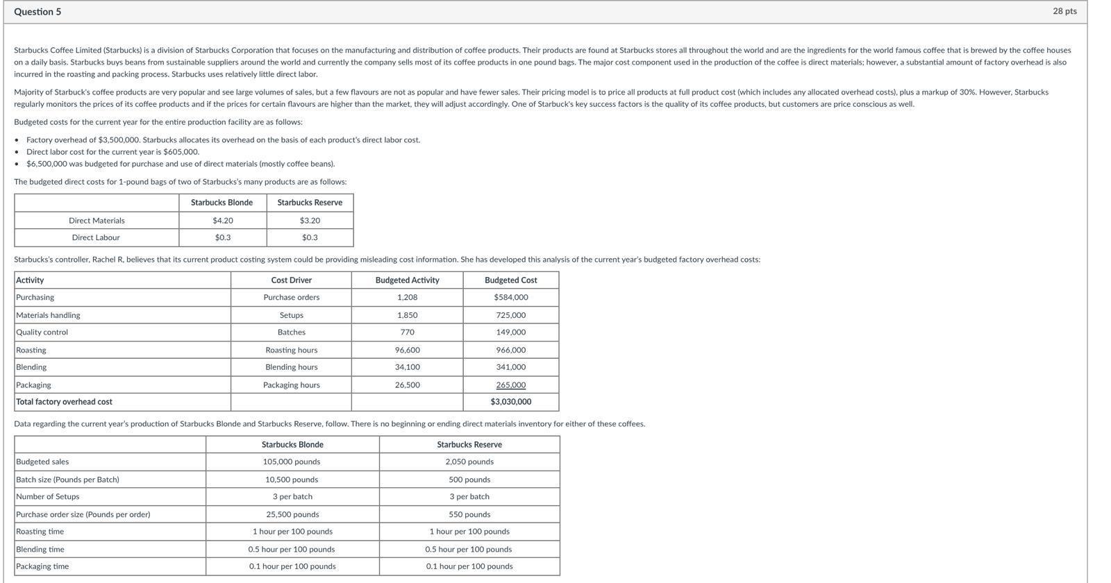 Question 5 28 pts Starbucks Coffee Limited (Starbucks) is a division of Starbucks Corporation that focuses on the manufacturi