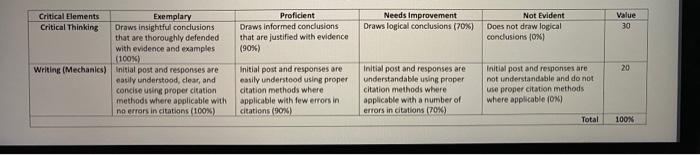 Needs Improvement Draws logical conclusions (70%) Proficient Draws informed conclusions that are justified with evidence (90%