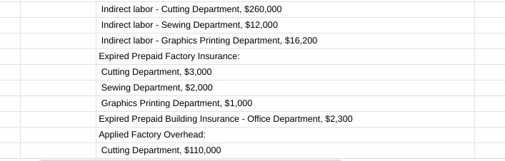 Indirect labor - Cutting Department, $260,000 Indirect labor - Sewing Department, $12,000 Indirect labor - Graphics Printing