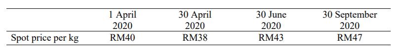 1 April 2020 RM40 30 April 2020 RM38 30 June 2020 RM43 30 September 2020 RM47 Spot price per kg