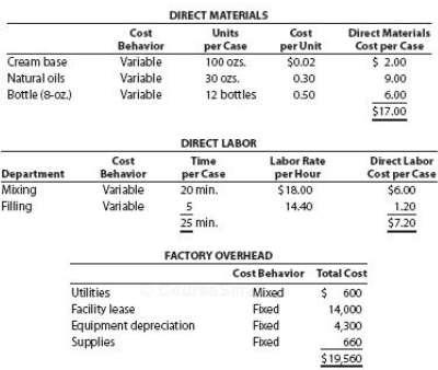 Genuine Spice Inc. began operations on January 1, 2014. The
