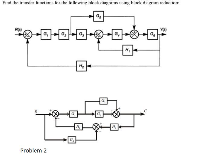 the transfer function for both systems. In converting the block diagrams to