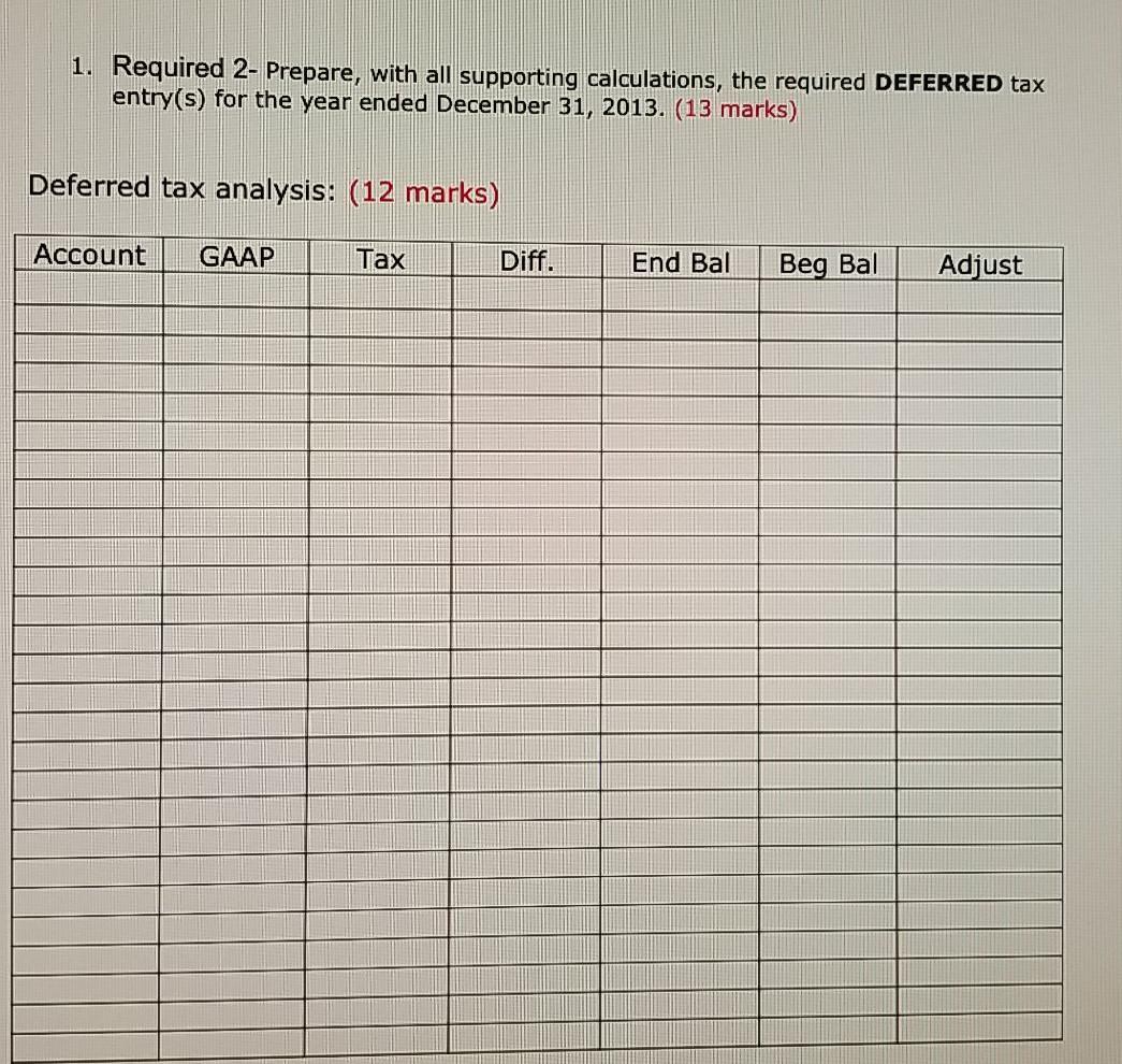 1. Required 2- Prepare, with all supporting calculations, the required DEFERRED tax entry(s) for the year ended December 31,
