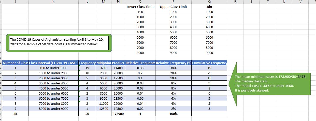 K LM NR ST UV Bin 1000 2000 Lower Class Limit 100 1000 2000 3000 4000 5000 6000 7000 8000 РUpper Class Limit 1000 2000 3