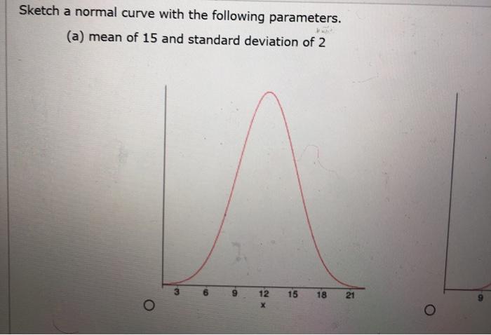 Sketch a normal curve with the following parameters. (a) mean of 15 and standard deviation of 2 12 15 18 21