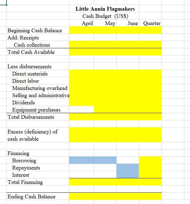 Little Annin Flagmakers Cash Budget (US$) April May June Quarter Beginning Cash Balance Add: Receipts Cash collections Total