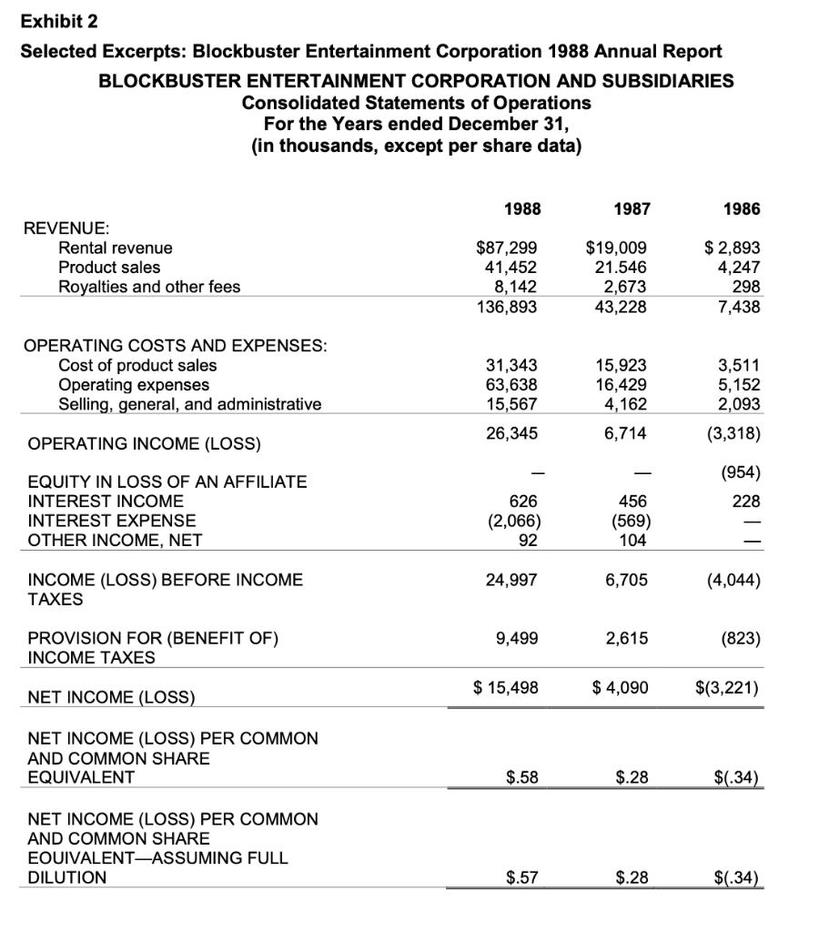 Exhibit 2 Selected Excerpts: Blockbuster Entertainment Corporation 1988 Annual Report BLOCKBUSTER ENTERTAINMENT CORPORATION A