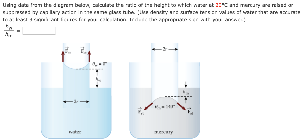 Using data from the diagram below, calculate the ratio of the height to which water at 20?C and mercury are raised or suppres